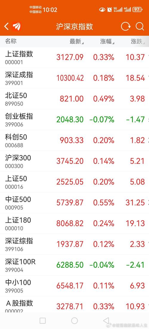 000783長江證券股吧，長江證券股票股吧